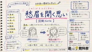 愁眉を開く思い（しゅうびをひらくおもい）の意味や使い方【図解Note】