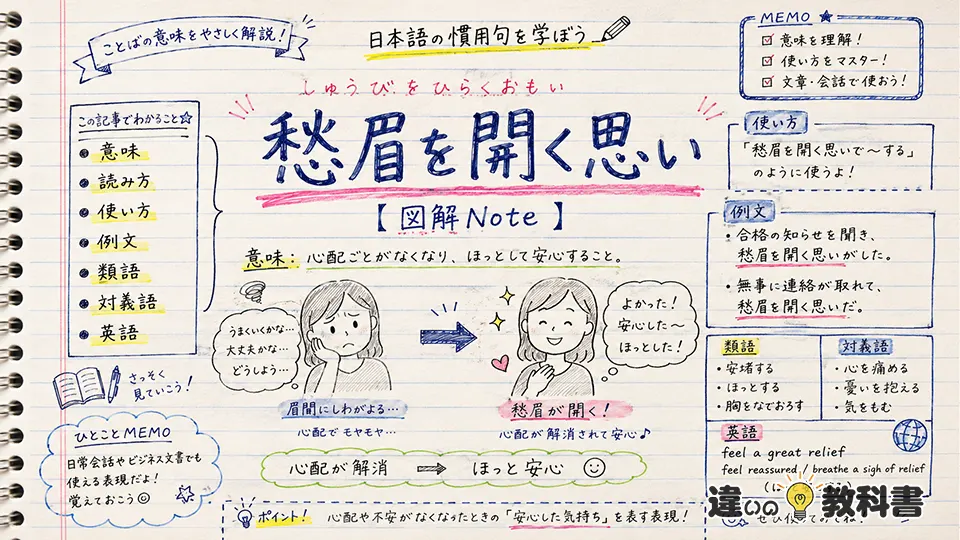 愁眉を開く思い（しゅうびをひらくおもい）の意味や使い方【図解Note】