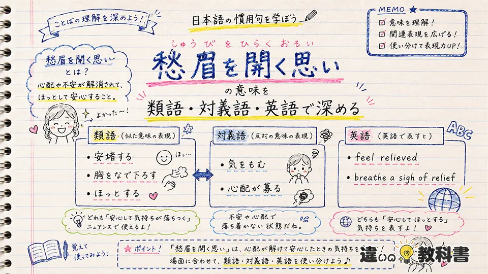 愁眉を開く思いの意味をわかりやすく解説