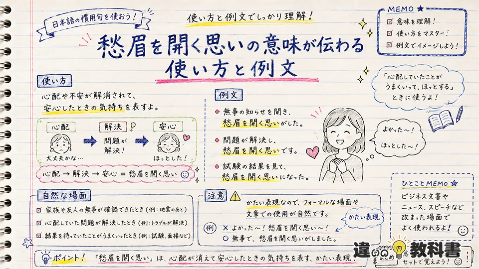 愁眉を開く思いの意味が伝わる使い方と例文