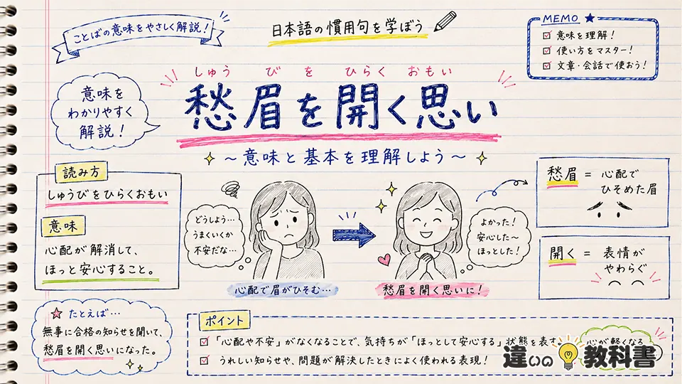 愁眉を開く思いの意味を類語・対義語・英語で深める