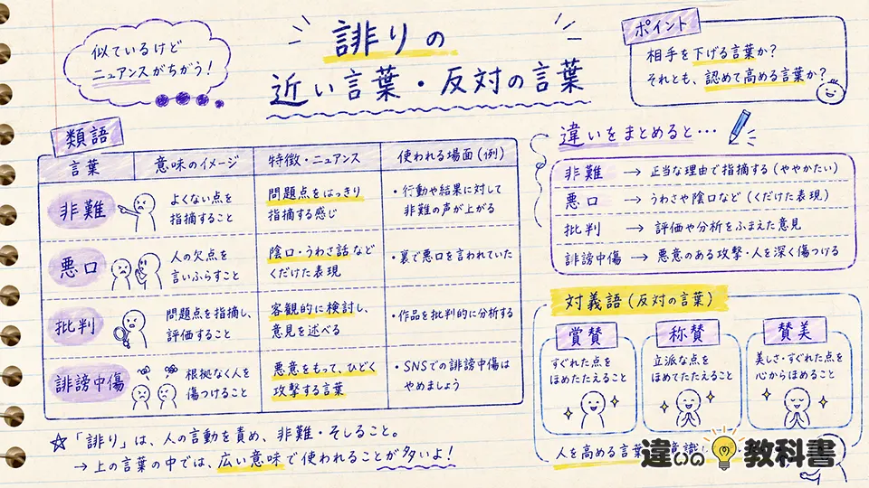誹りの意味と類語・対義語の違い