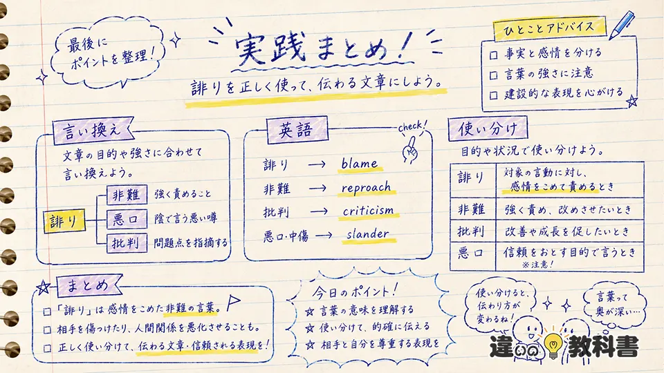 誹りの意味を文章で迷わず使うための実践整理