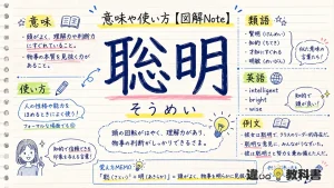聡明（そうめい）の意味や使い方【図解Note】