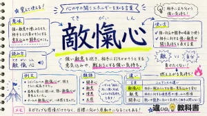 敵愾心（てきがいしん）の意味や使い方【図解Note】