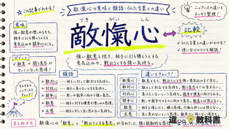 敵愾心の意味と類語・似た言葉との違い