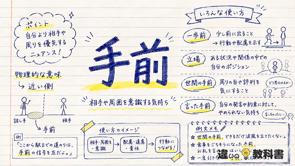 手前（てまえ）の意味や使い方【図解Note】