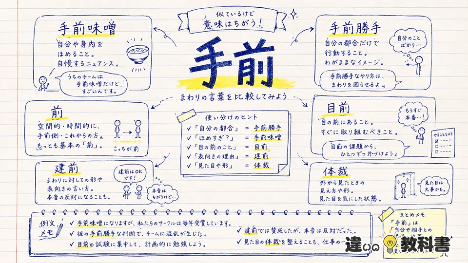 手前の意味で迷いやすい関連語と例文