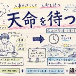 天命を待つ（てんめいをまつ）の意味や使い方【図解Note】