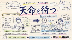 天命を待つ（てんめいをまつ）の意味や使い方【図解Note】
