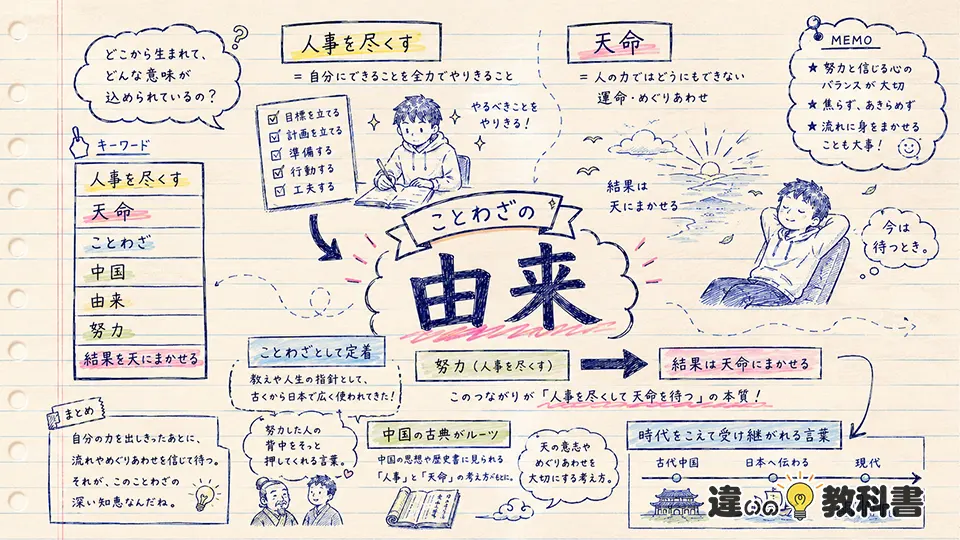 天命を待つの意味がわかる由来と人事を尽くすとの関係