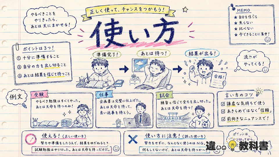 天命を待つの意味を正しく伝える使い方・例文