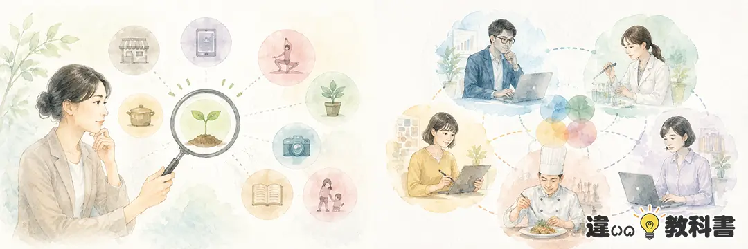 「特化」と「専門化」の違いをまず結論から整理