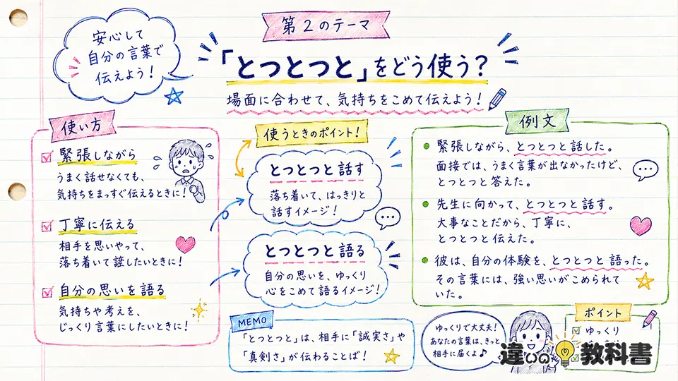 とつとつとの意味が伝わる使い方と例文