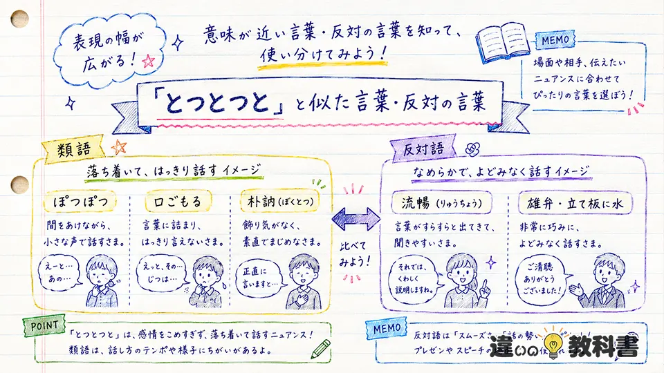 とつとつとの意味と類語・反対語の違い