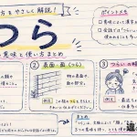 「つら」の意味や使い方【図解Note】