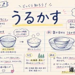 「うるかす」の意味や使い方【図解Note】