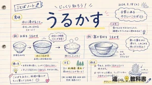 「うるかす」の意味や使い方【図解Note】