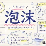 泡沫（うたかた）の意味や使い方【図解Note】