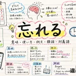 忘れる（わすれる）の意味や使い方【図解Note】