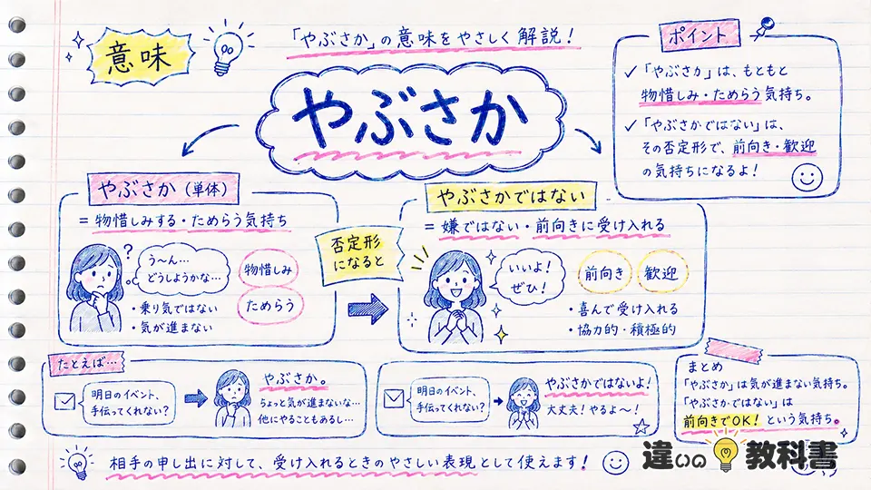 やぶさかの意味をわかりやすく解説
