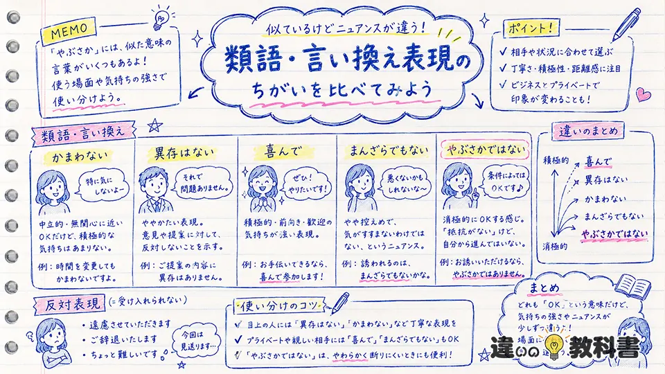 やぶさかの意味と類語・言い換えの違い