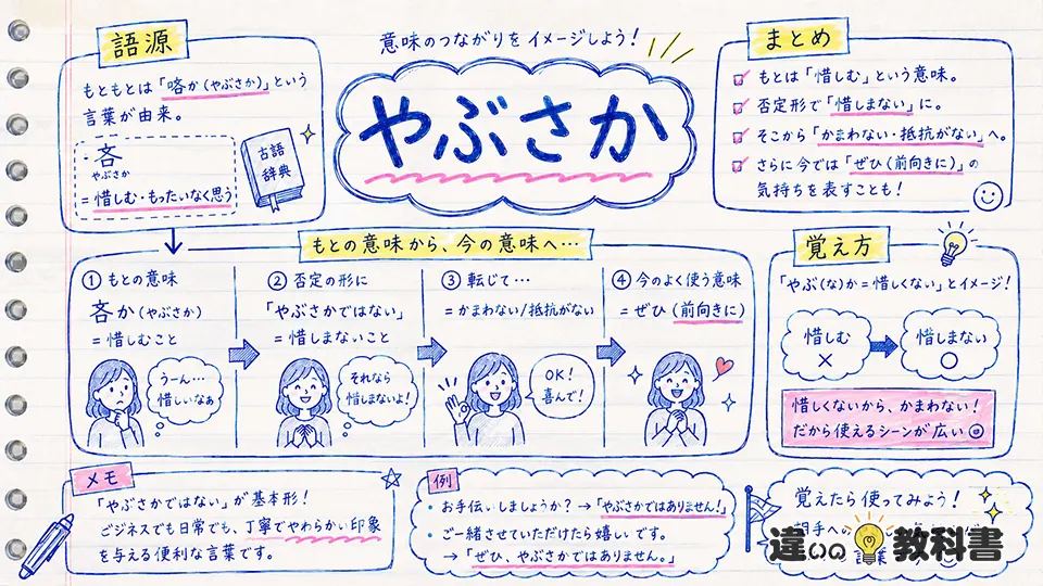 やぶさかの意味・語源・まとめ