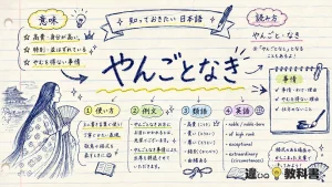 「やんごとなき」の意味や使い方【図解Note】