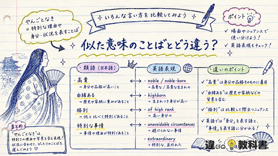 やんごとなきの意味を図解で理解する