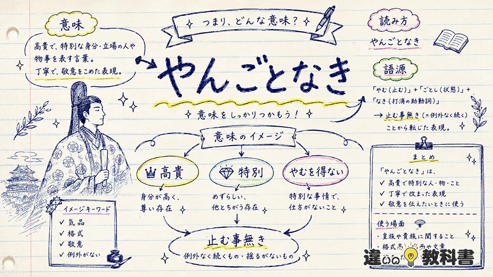 やんごとなきの意味を間違えない判断ポイント