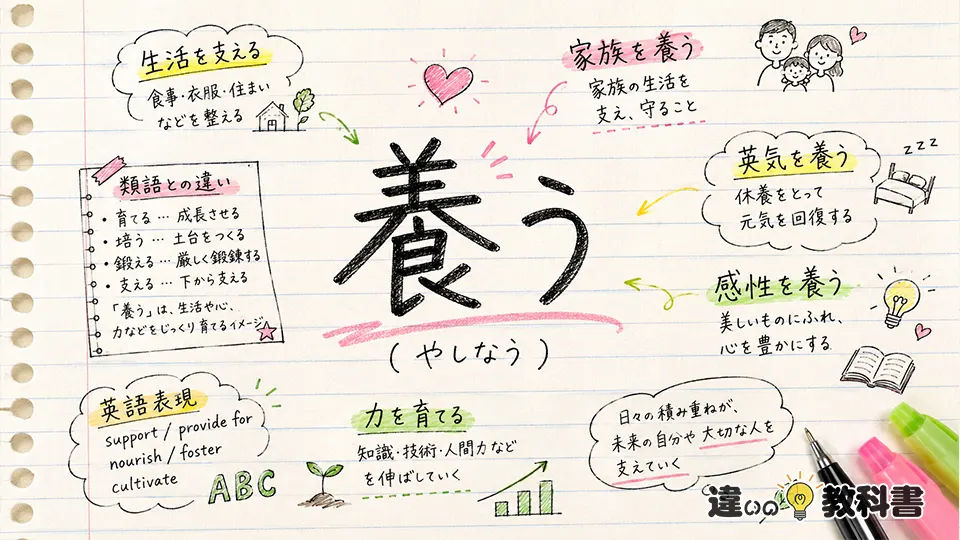 養う（やしなう）の意味や使い方【図解Note】