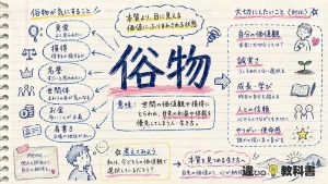 俗物（ぞくぶつ）の意味や使い方【図解Note】