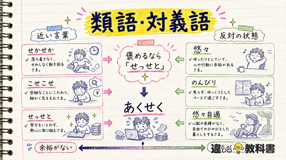 あくせくの意味に近い類語・言い換えと対義語