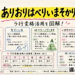 「ありおりはべりいまそかり」の意味や使い方【図解Note】