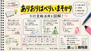 「ありおりはべりいまそかり」の意味や使い方【図解Note】