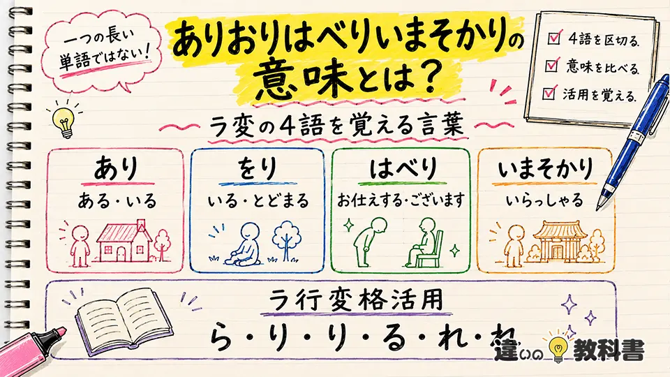ありおりはべりいまそかりの意味とは?何の覚え方かを解説