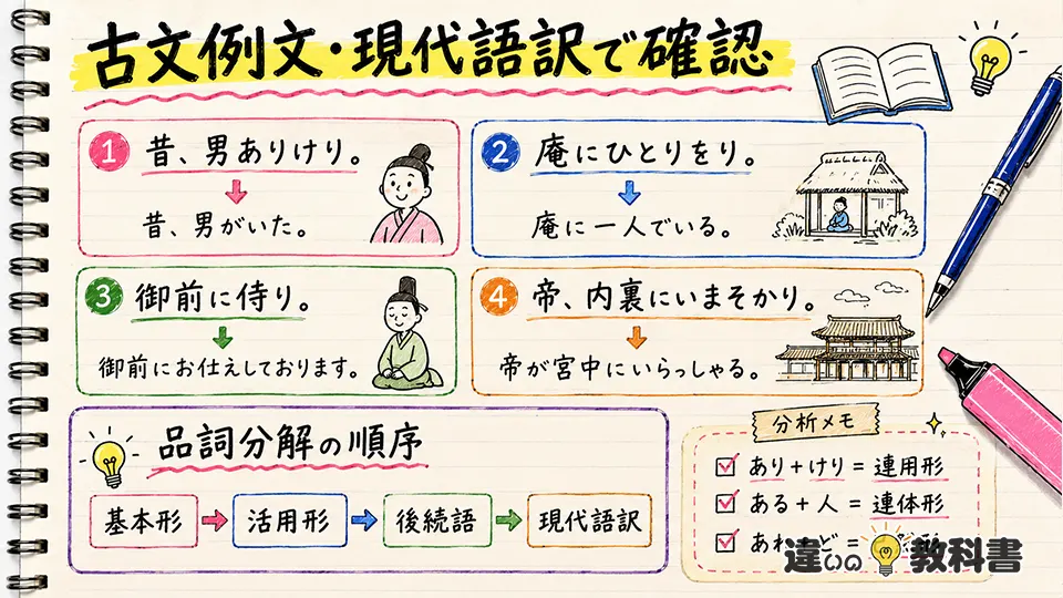 ありおりはべりいまそかりの意味と使い方を古文例文・現代語訳で確認