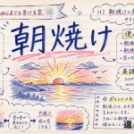 朝焼け（あさやけ）の意味や使い方【図解Note】