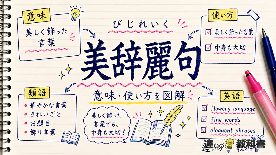 美辞麗句（びじれいく）の意味や使い方【図解Note】