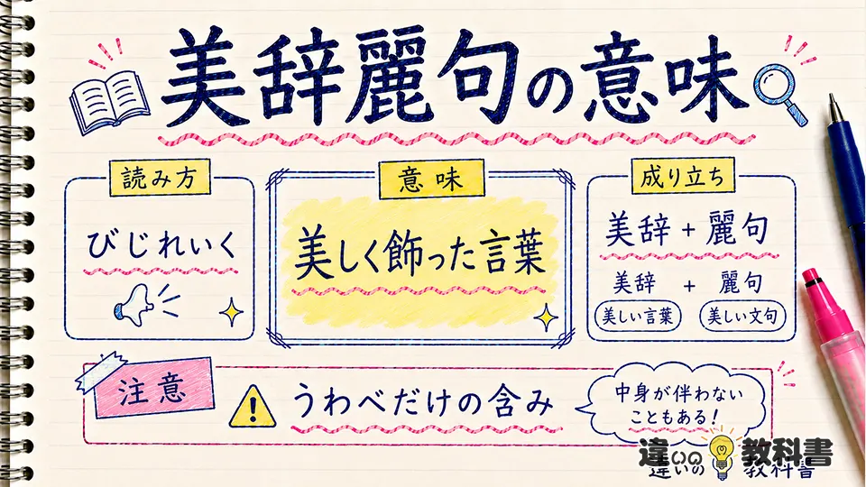 美辞麗句の意味とは？読み方・語源・由来を解説