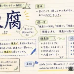 陳腐（ちんぷ）の意味や使い方【図解Note】