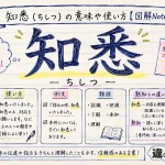 知悉（ちしつ）の意味や使い方