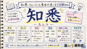 知悉（ちしつ）の意味や使い方