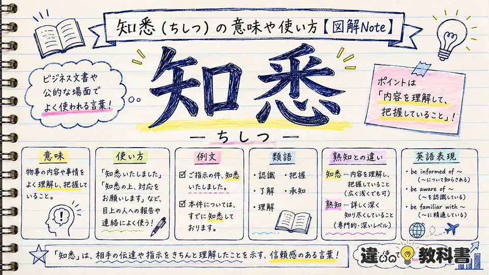知悉（ちしつ）の意味や使い方