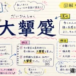 大顰蹙（だいひんしゅく）の意味や使い方【図解Note】