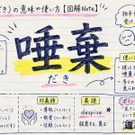 唾棄（だき）の意味や使い方【図解Note】