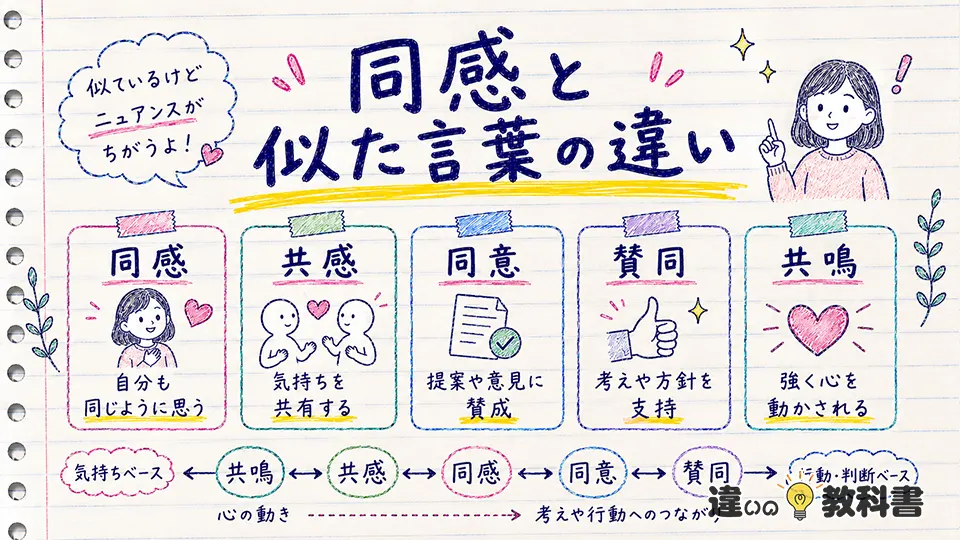 同感の意味を深める｜共感・同意・賛同・共鳴との違い