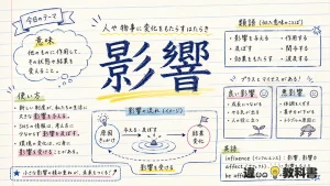 影響（えいきょう）の意味や使い方【図解Note】