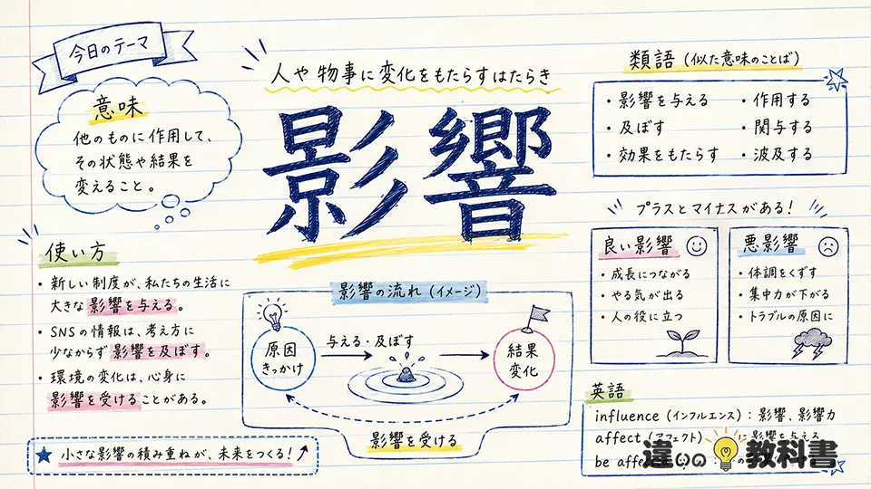 影響(えいきょう)の意味や使い方【図解Note】