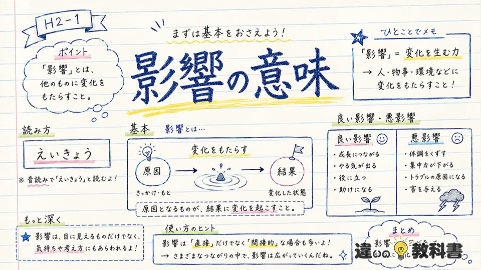 影響の意味とは?読み方と基本をわかりやすく解説